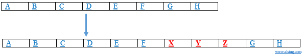 gene insertion